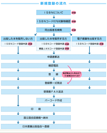 新規登録の流れの図表img